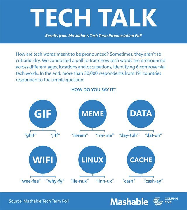 tech-talk