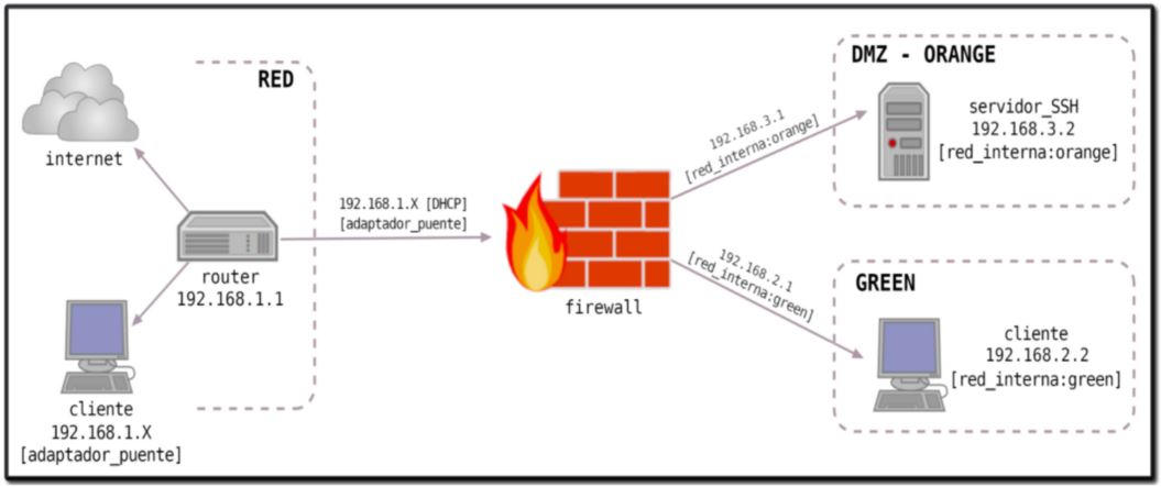 1. Configurando NAT y DMZ