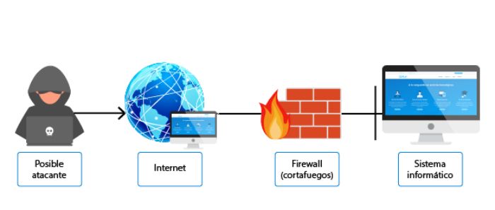 firewall