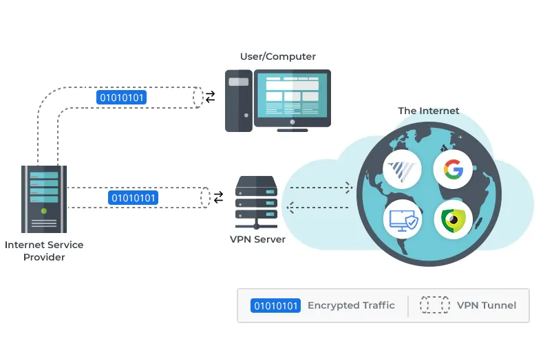 vpn_modelo.jpeg