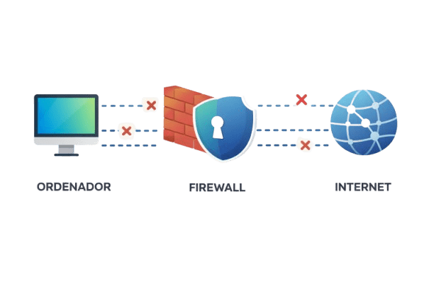 como funciona un firewall protegiendo una red