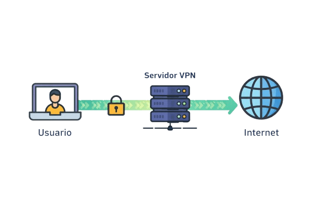 diagrama de como funciona una conexion vpn segura