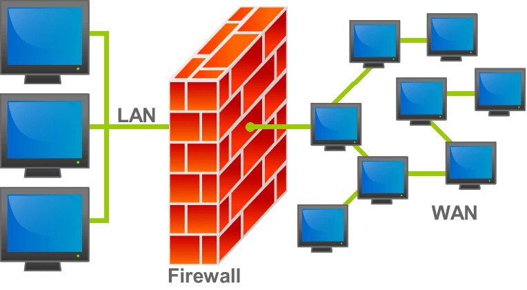 Imagen de un esquema del funcionamiento de un firewall